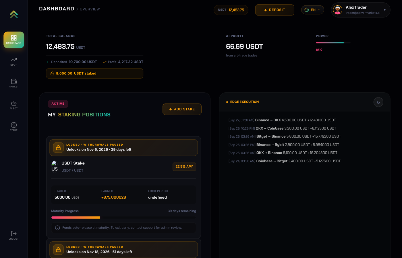 Unified Portfolio Dashboard